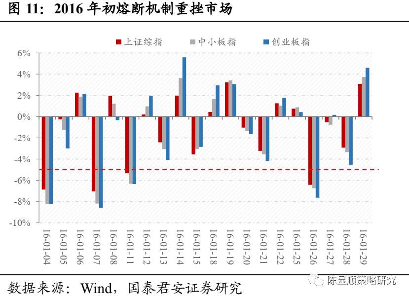 国君“定性”：A股历史上第一次蓝筹股泡沫