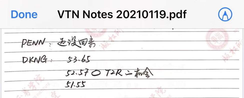 标普期货ES>$2000/contract，DKNG +9%【Jan.28 毕肯实盘案例集锦】