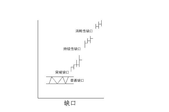 张尧浠：行情交易中4个缺口理论的要点和技巧