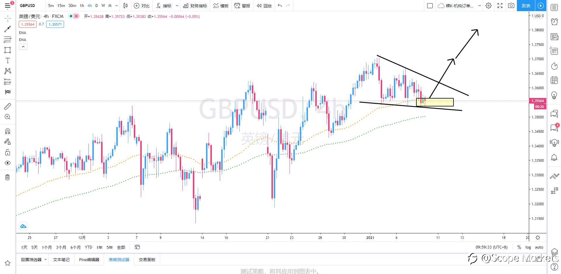 SCOPE MARKETS【策略研报】丨2021.01.08