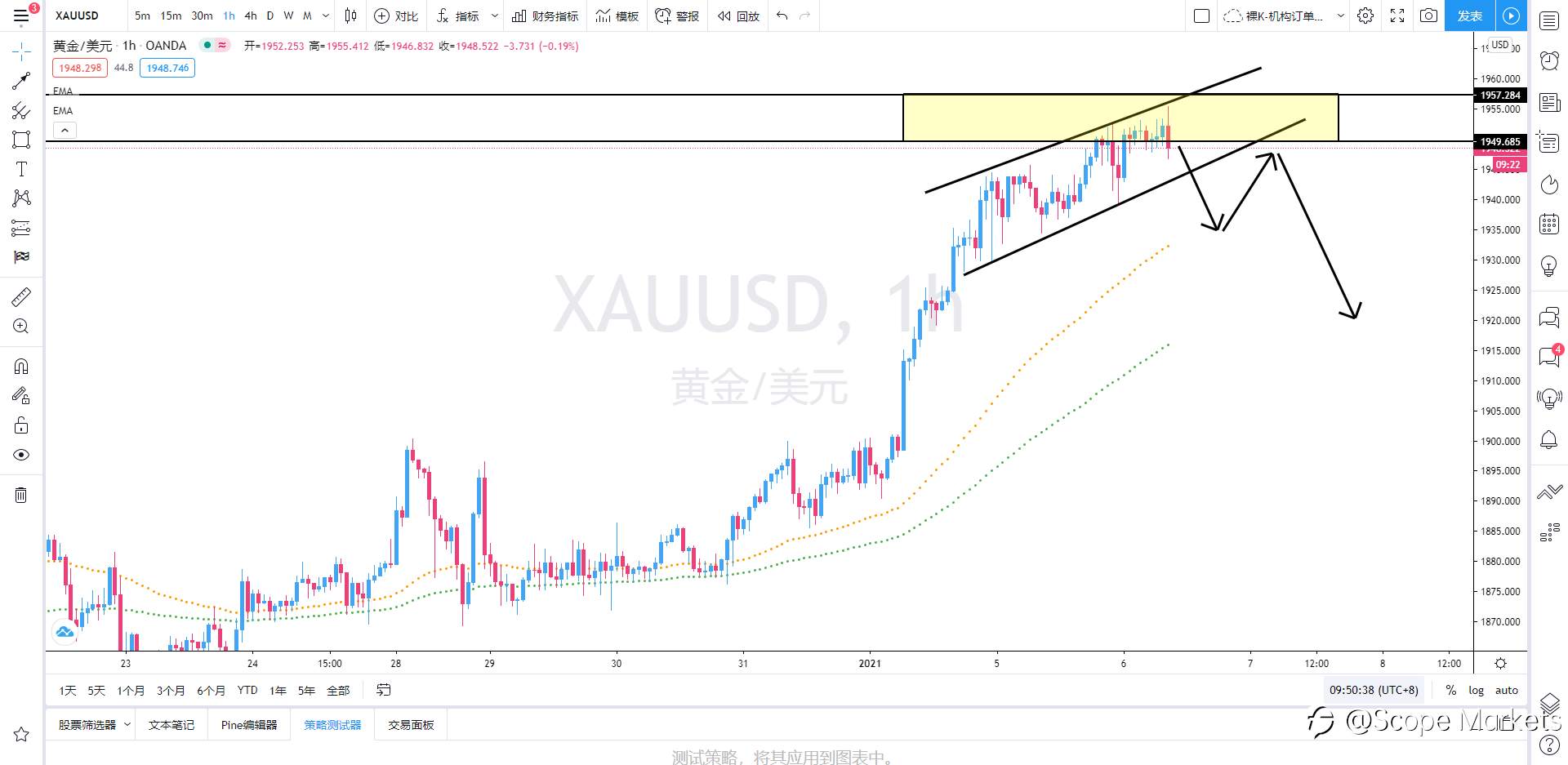 SCOPE MARKETS【策略研报】丨2021.01.06