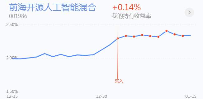 1.19英雄帖：A股市场分化之际，港股市场强势大涨
