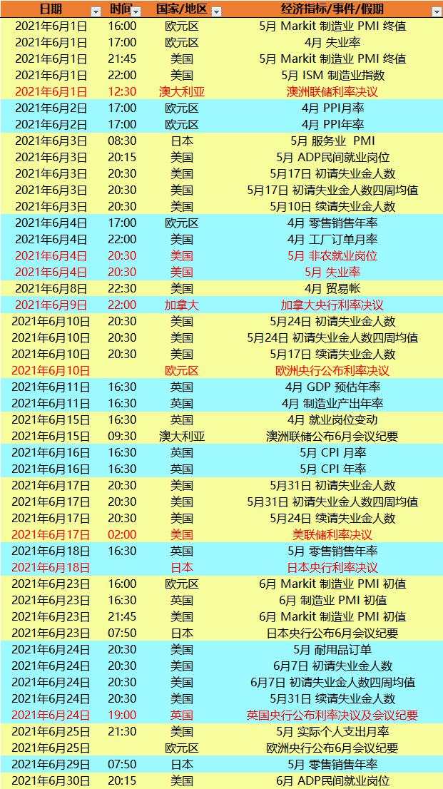 一张图：先睹为快，2021年财历不容错过的指标和大事件，注意收藏！