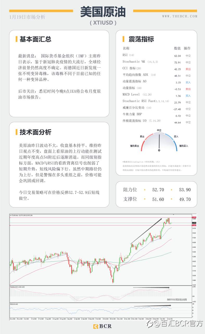 【百汇BCR今日市场分析2021.1.19】汇市假期波动不大，耶伦归来有何指引