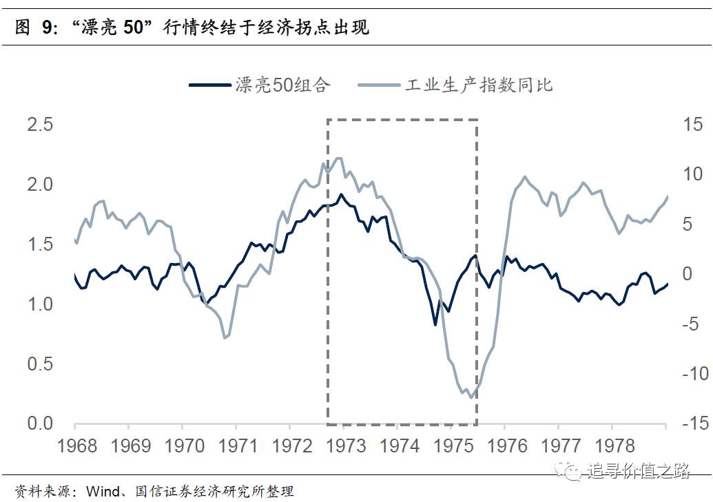 燕翔：当前A股抱团与美股漂亮50异同 来源： 追寻价值之路