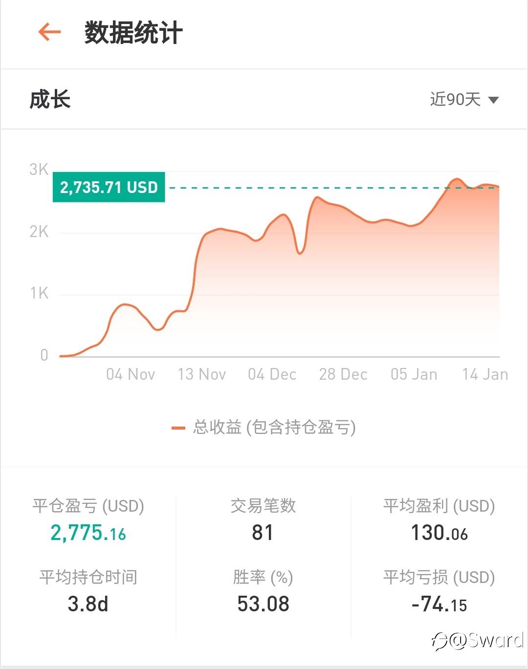 2021，新的征程