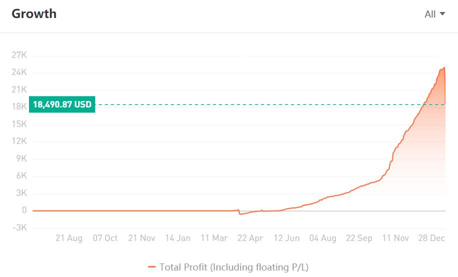 FOLLOWME Top GEM Signals - Rasio Untung/Rugi (Indonesian)