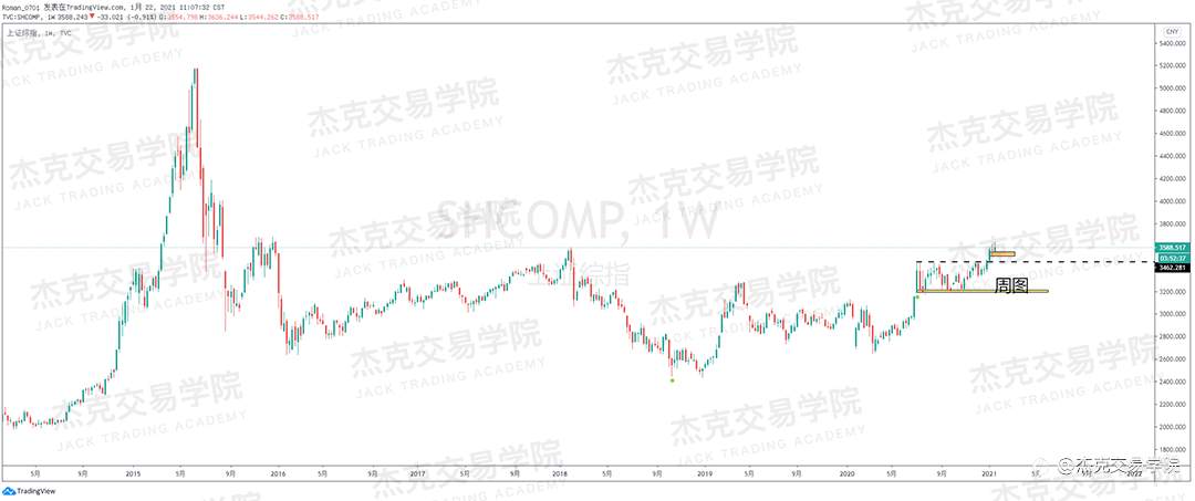 [1月22日策略]黄金/原油/英镑/欧元/美日/澳元/标普/BTC/ETH