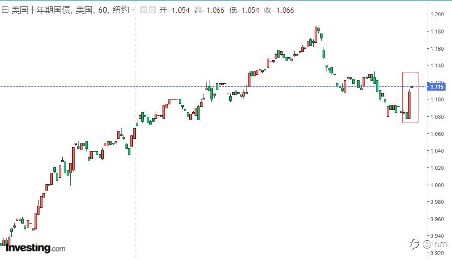 [黄金技术分析2021-01-14] 利率回调充分，黄金恐开启新一轮下行