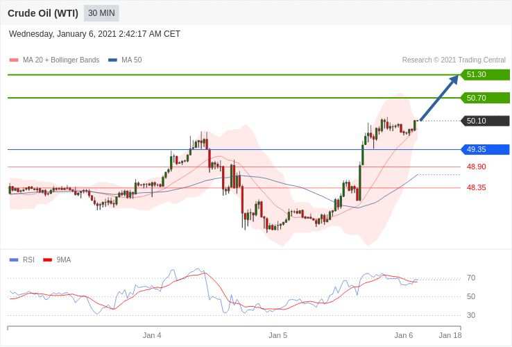 每日策略：01/06外汇黄金原油行情分析