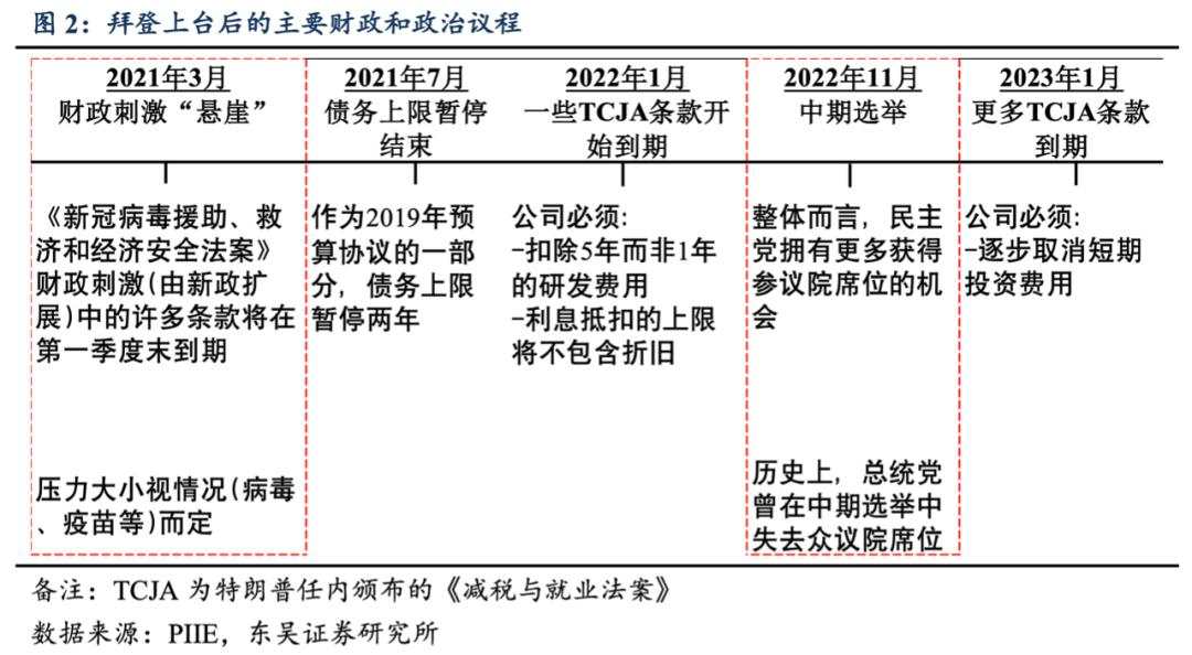 一文读懂拜登财政刺激内容、前景及影响
