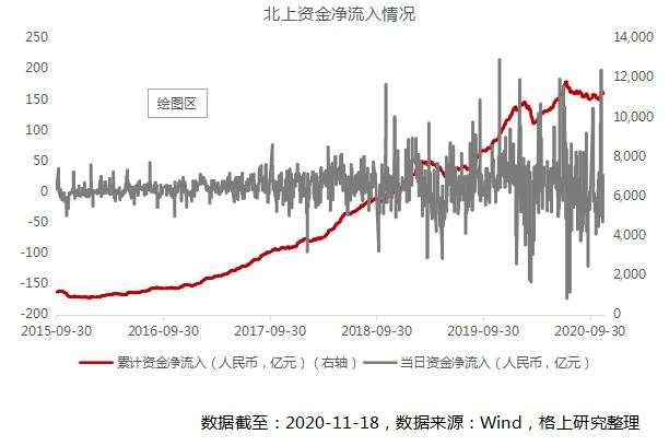 2021年，钱往何处去？