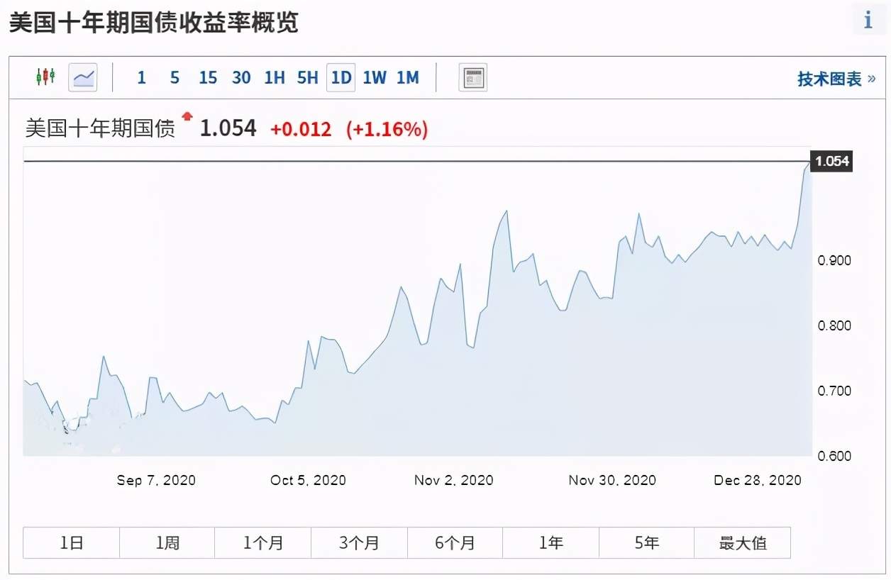 汇查查解读：美联储的最新会议，都透露出了哪些讯息？