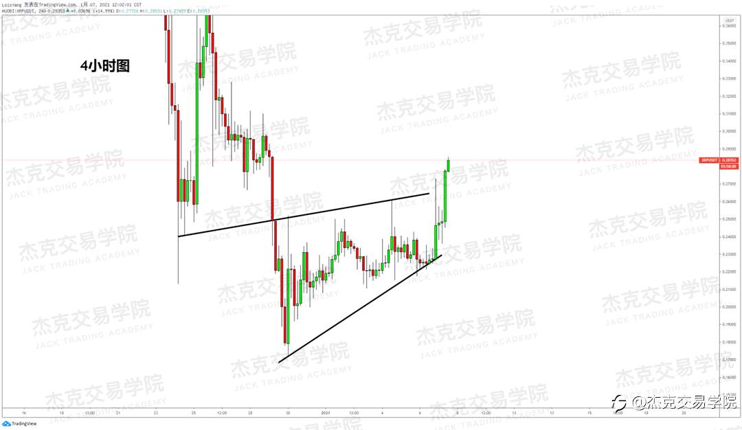 [1月7日策略]黄金/原油/英镑/欧元/美日/澳元/标普/BTC/ETH