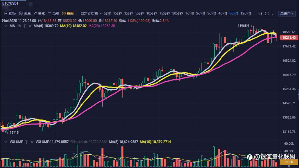赚钱的起点——均线的作用一