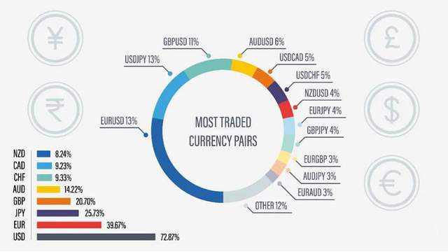 汇课堂：手把手教你如何交易有潜力的货币对USD/JPY？