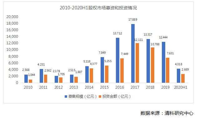 2021年，钱往何处去？