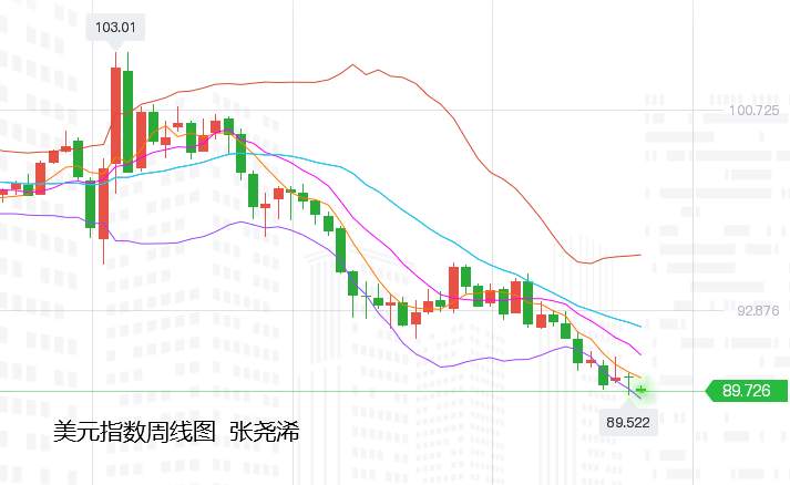 张尧浠：2020金价十年最佳、2021开门走高续看1928/40