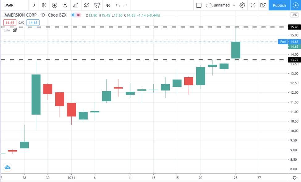 AI +14%， KR +20%， IMMR +12%【Jan.25 毕肯实盘案例集锦】