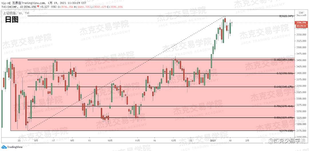 [1月19日策略]黄金/原油/英镑/欧元/美日/澳元/标普/BTC/ETH