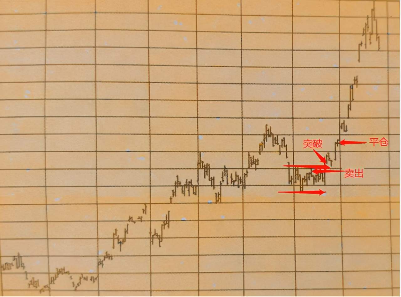 期货老手看盘面变化