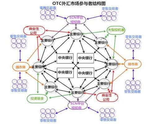 做市商就是对赌、吃头寸？你对MM误会太深