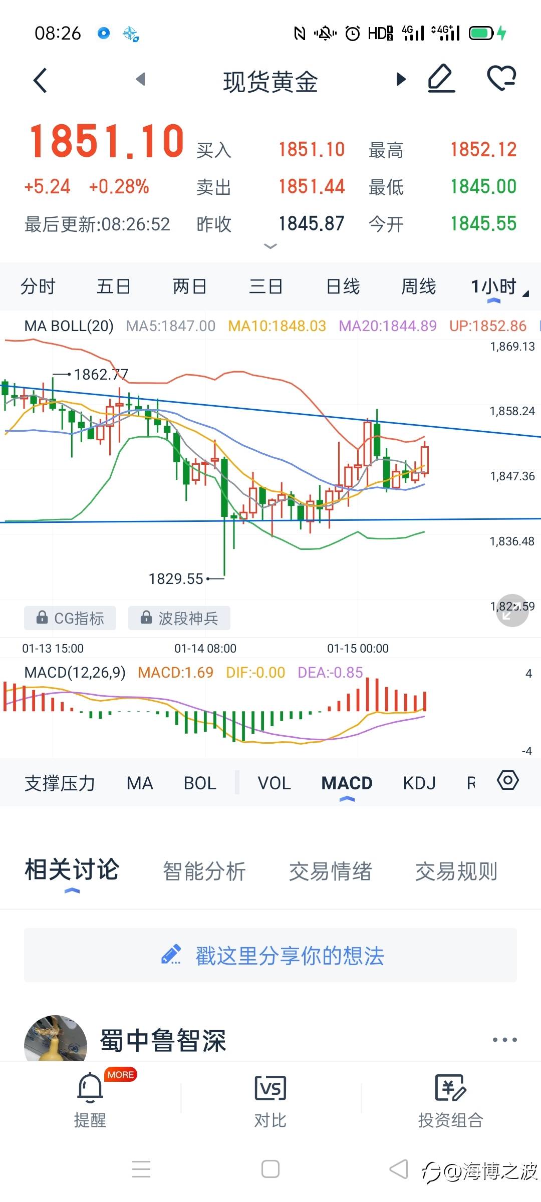 1.15交易思路