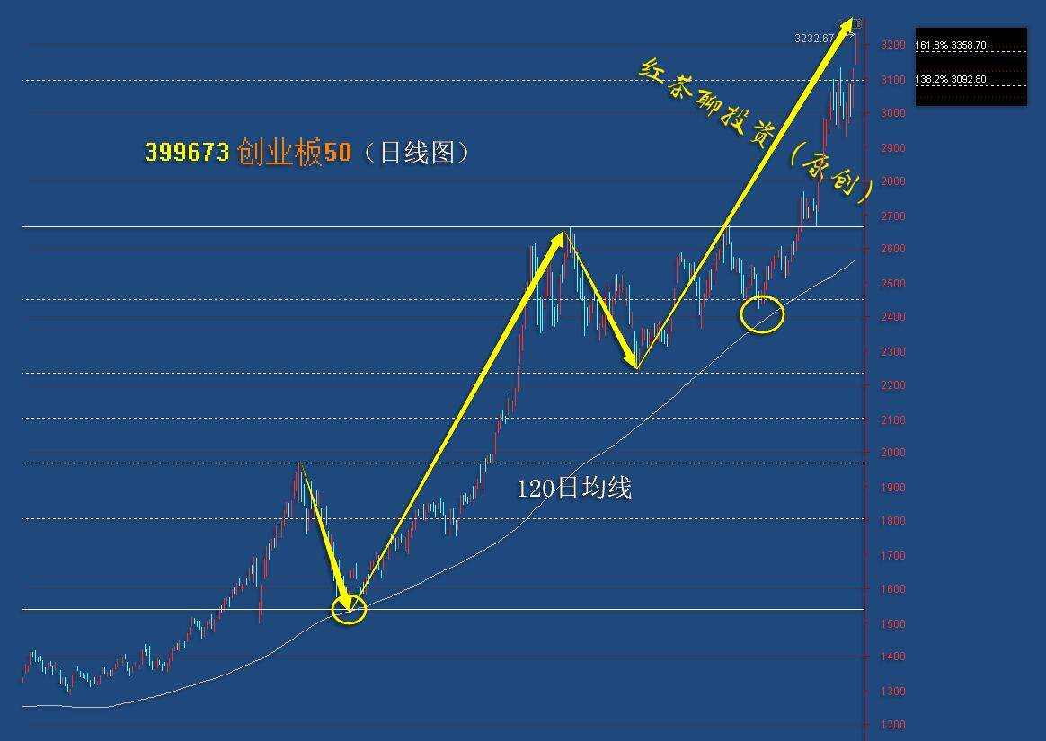 板块风云：又一板块将迎来中线的布局机会