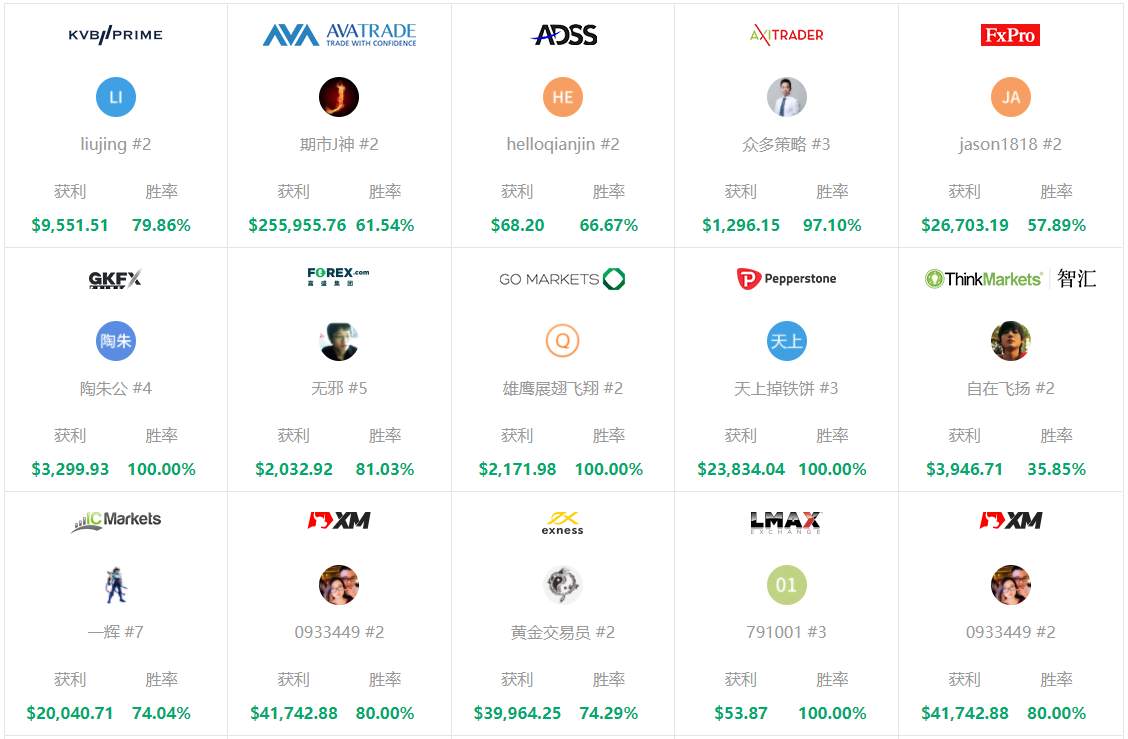 12月数据报告：惊心！盈利笔数近60%，却还是输得这么惨