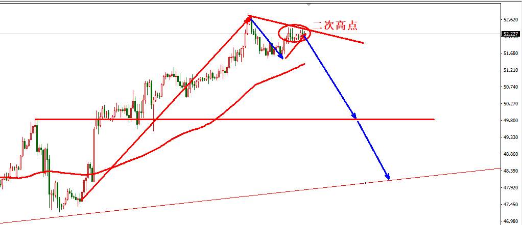 1.12日内交易策略：