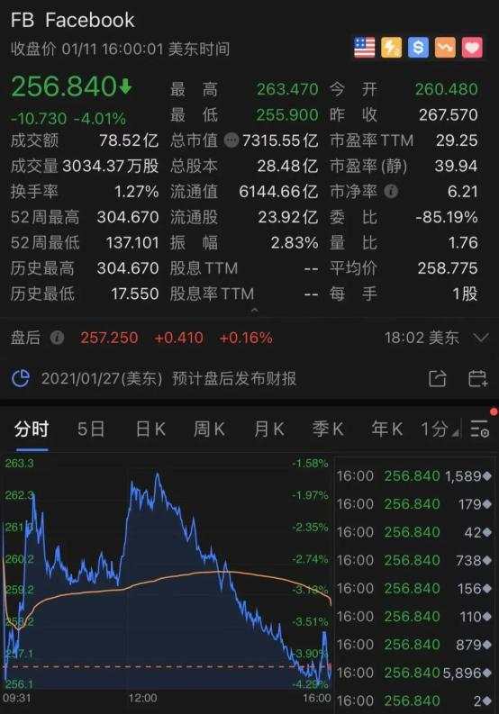 世界首富一声吼！这家公司暴涨64倍，竟是一个大乌龙