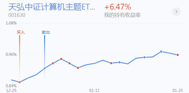 1.26英雄帖：只要不出现多转空的格局，就没有必要畏惧调整