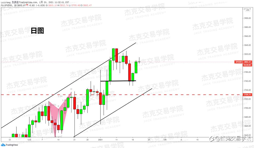 [1月20日策略]黄金/原油/英镑/欧元/美日/澳元/标普/BTC/ETH