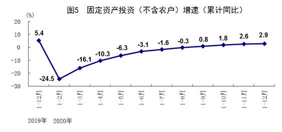 2020年我国GDP突破100万亿 同比增长2.3%