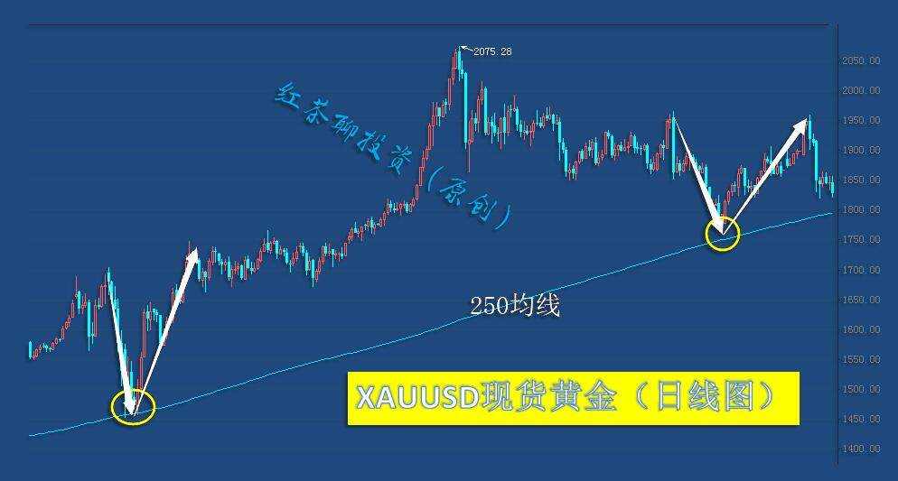 1.16周末：黄金白银的第三浪下跌正在酝酿中