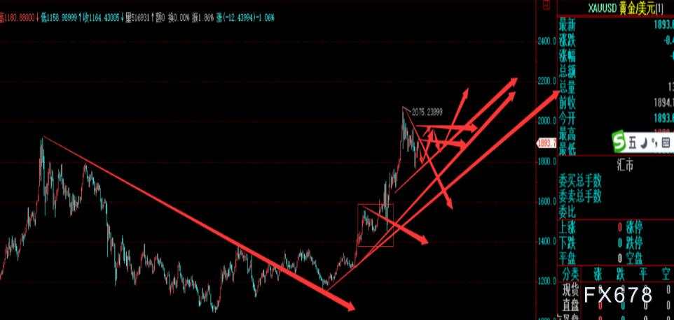 2021年全球央行将再放水+通胀，黄金将再涨15%破2200