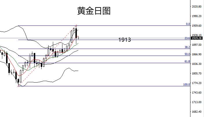 四季：“小非农”不及预期，金价上升受阻