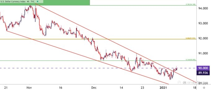 USD