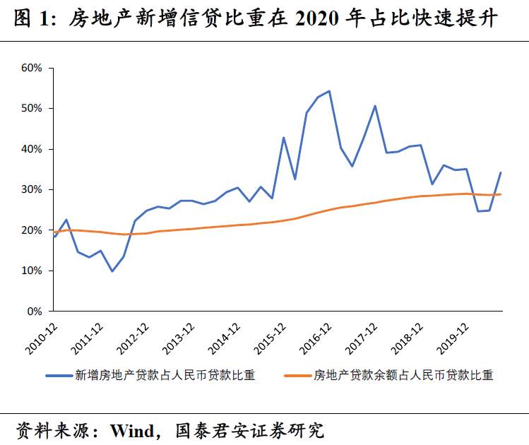 金融业发展的转折点，实体繁荣的新起点