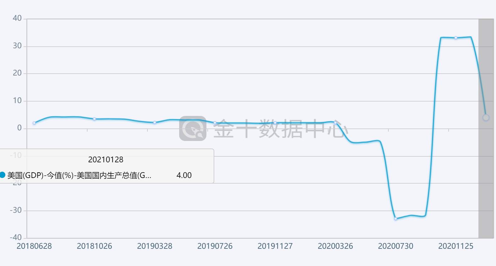 黄金剧烈震荡—市场情绪直观的反馈！
