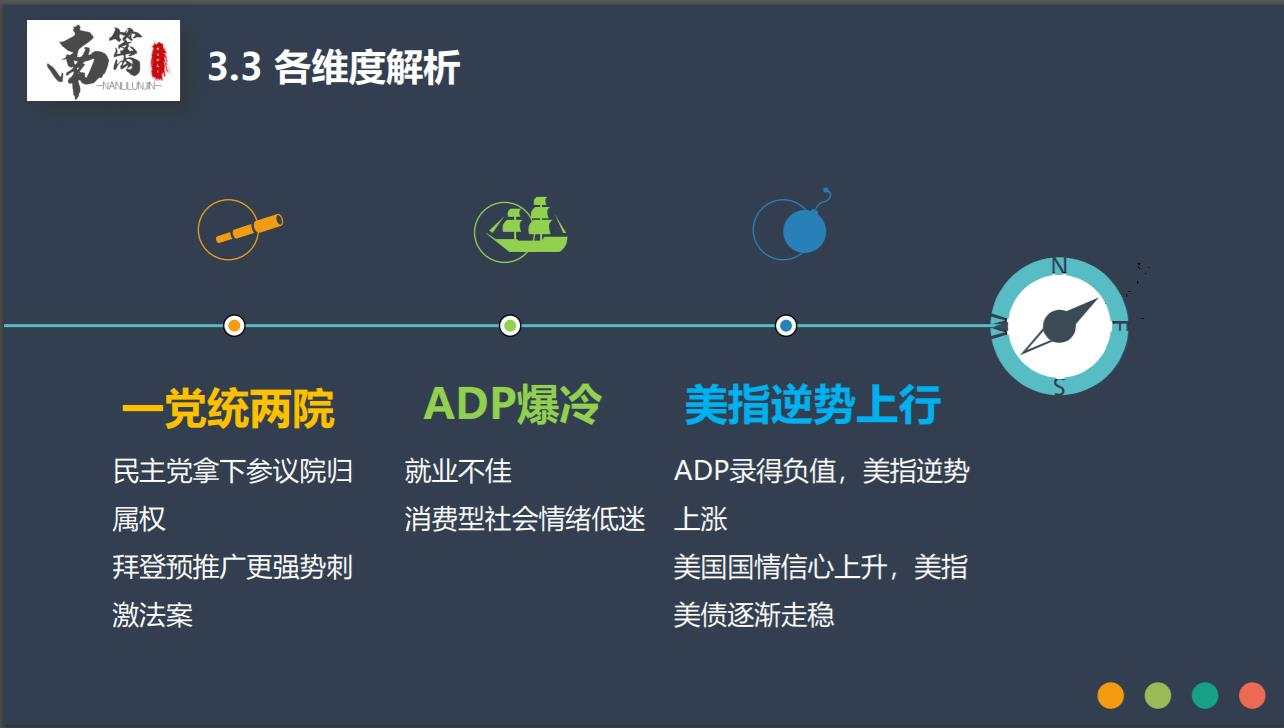 【南篱论金/黄金】指望非农一夜暴富不如洗洗睡吧