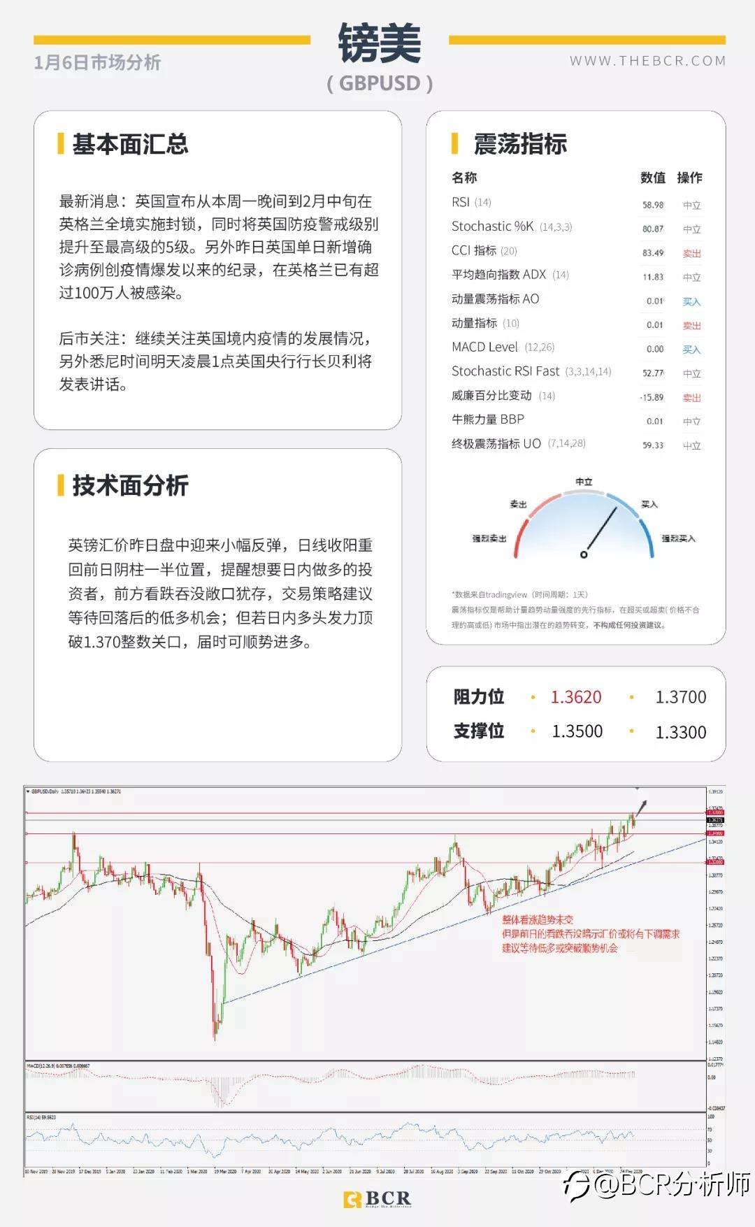 非美延续多头趋势 沙特意外妥协原油劲涨