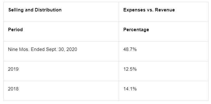 赴美记｜库克音乐IPO：业绩“全面”恶化，寻求的估值却远高于华纳音乐