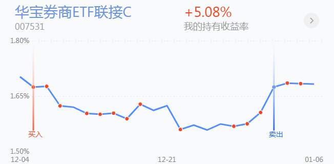 1.7英雄帖：沪深300指数率先突破上一轮牛市高点