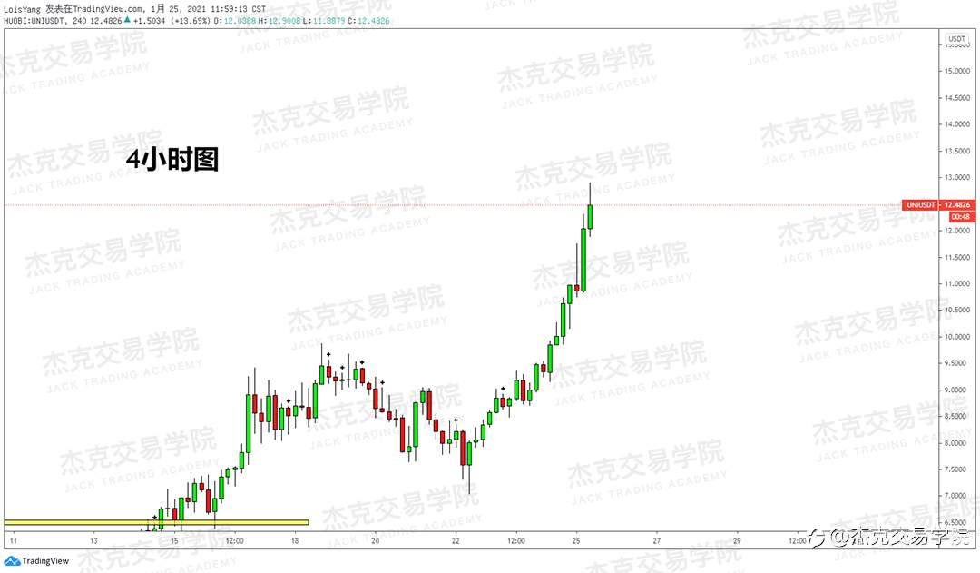 [1月25日策略]黄金/原油/英镑/欧元/美日/澳元/标普/BTC/ETH