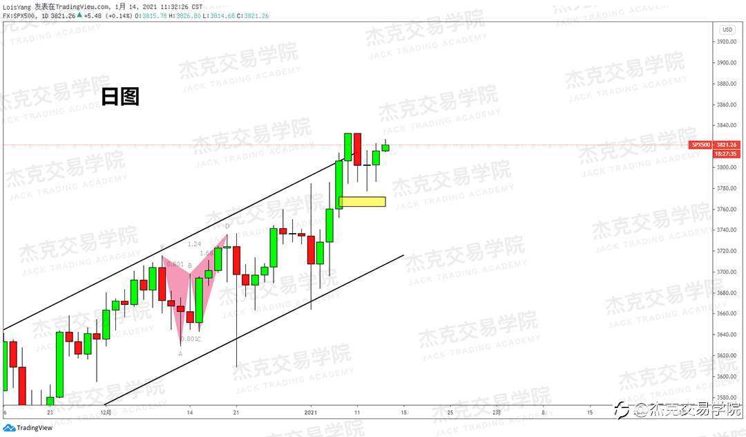 [1月14日策略]黄金/原油/英镑/欧元/美日/澳元/标普/BTC/ETH