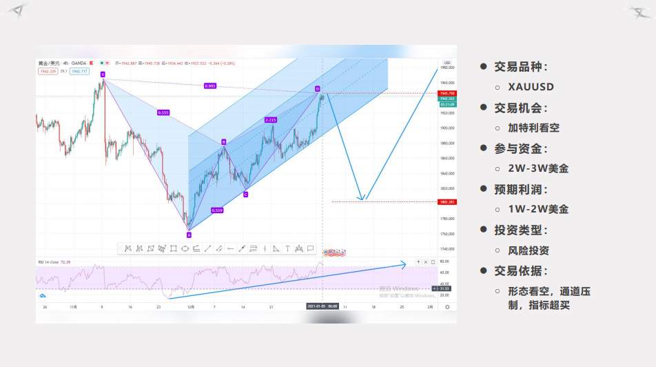 金市大鲤：2021年第一期月交易计划