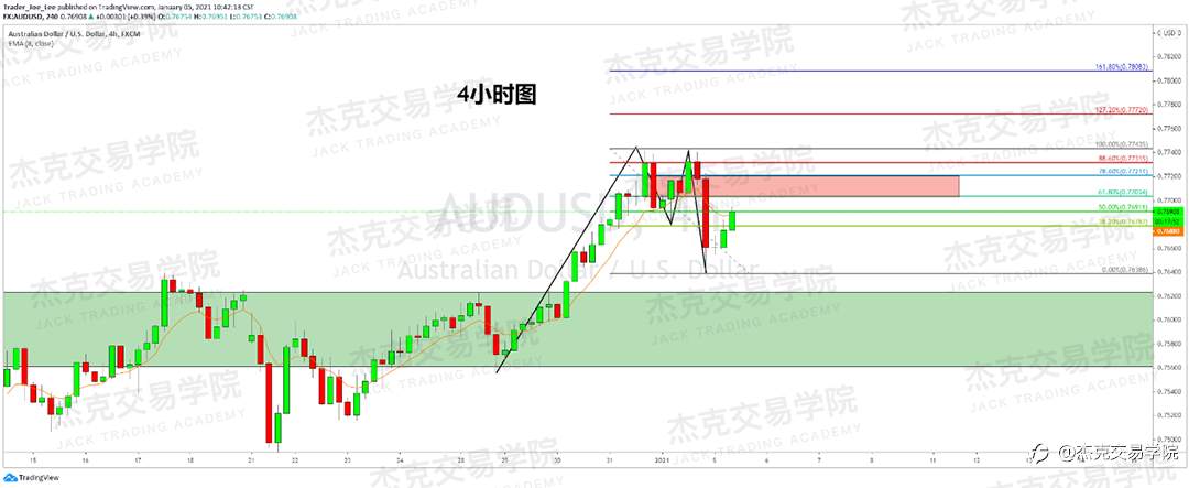 [1月5日策略]黄金/原油/英镑/欧元/美日/澳元/标普/BTC/ETH