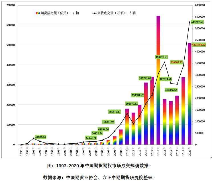 “十三五”收官中国期市规模创新高 “十四五”开局期市高光时刻将到来