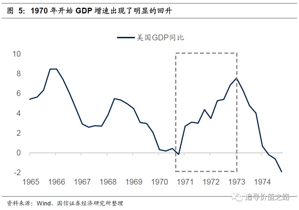 燕翔：当前A股抱团与美股漂亮50异同 来源： 追寻价值之路